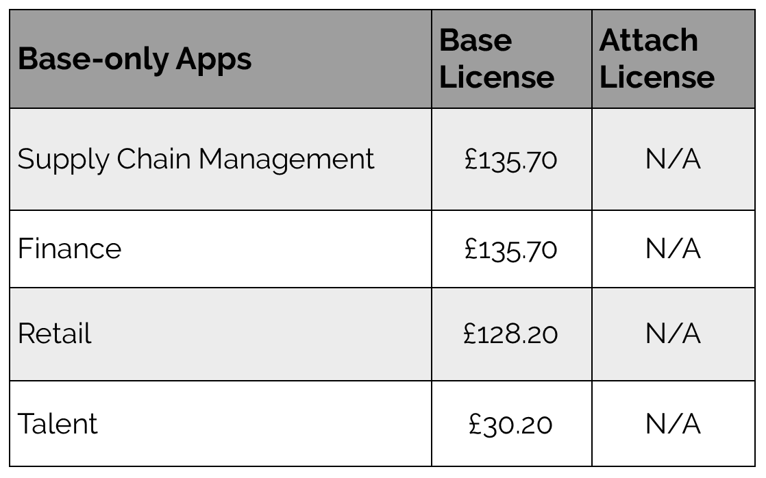 dynamics license cost