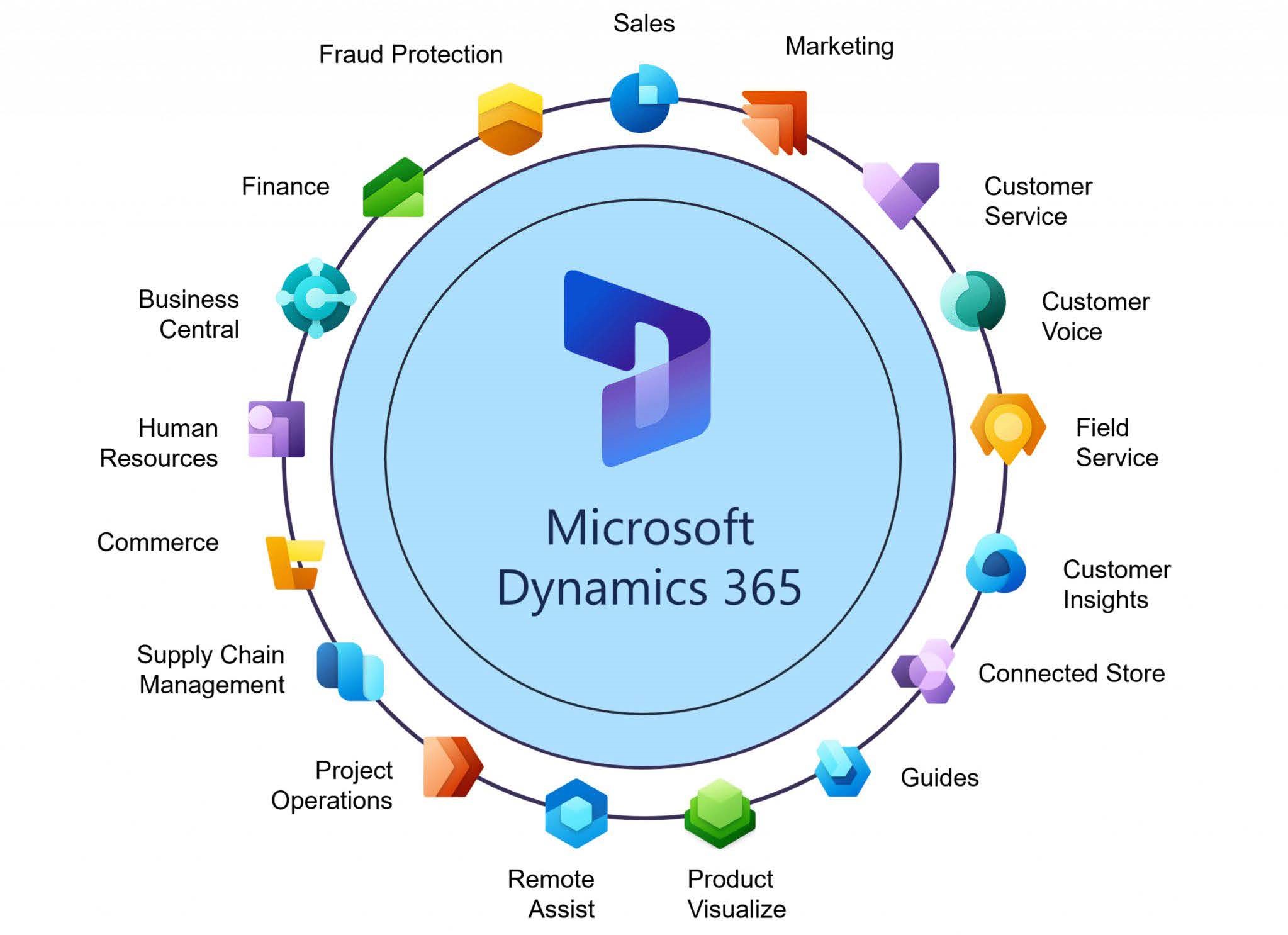 Dynamics365-Applications