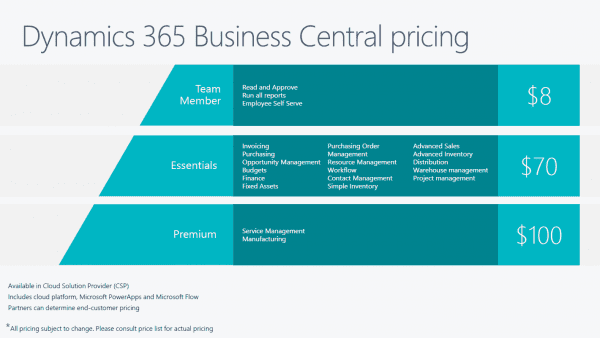 365 business central pricing