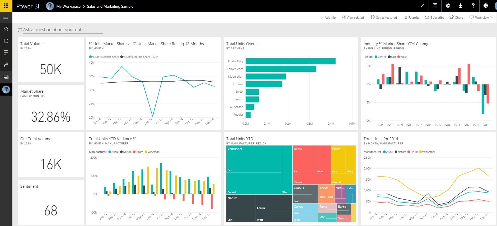 Top 5 Business Intelligence And Analytics Solutions - Mercurius IT