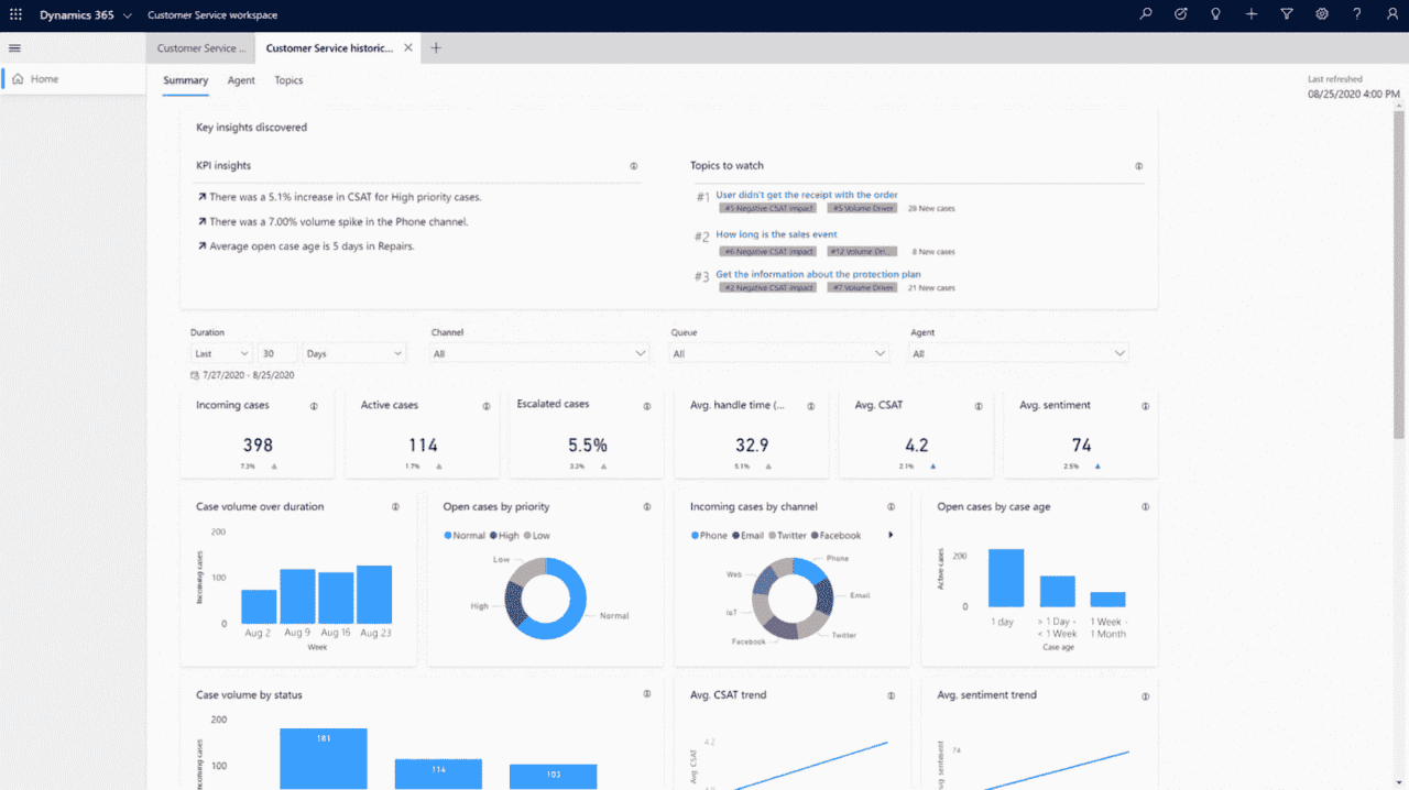 10 Best Benefits Of Microsoft Dynamics 365 Customer Service